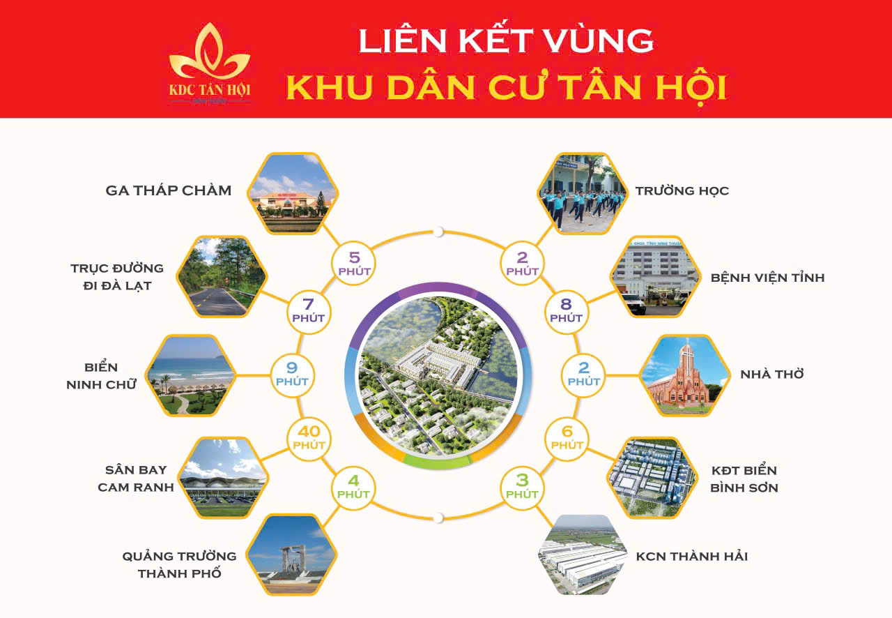  ????PHÂN TÍCH THỊ TRƯỜNG: KHU TÂY NAM PHAN RANG TỈNH KHÁNH HÒA ĐANG CHUYỂN MÌNH 