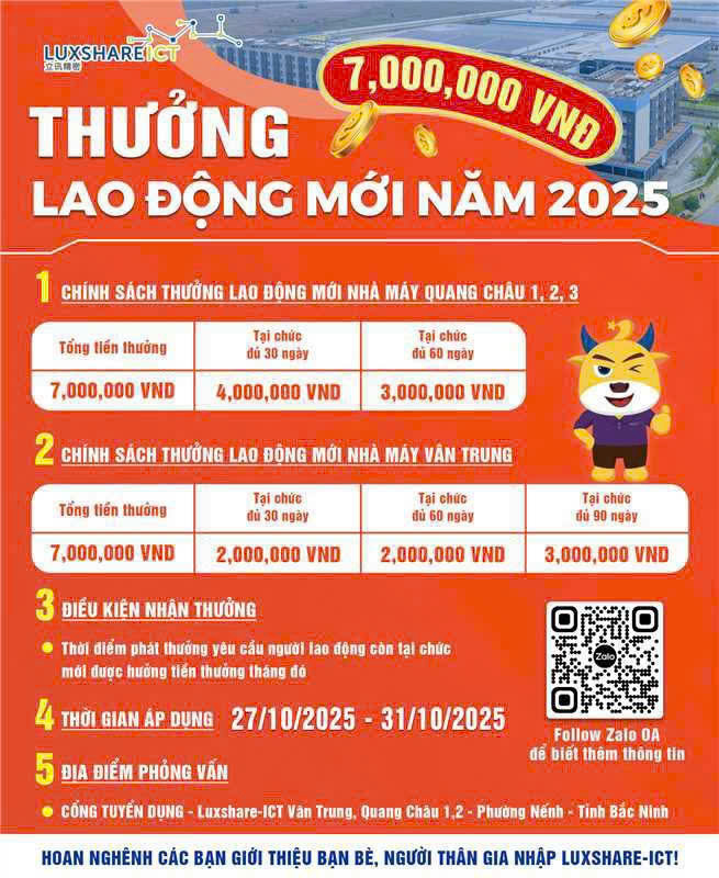  TUYỂN GẤP CÔNG NHÂN – LUXSHARE QUANG CHÂU 1, 2 & 3 