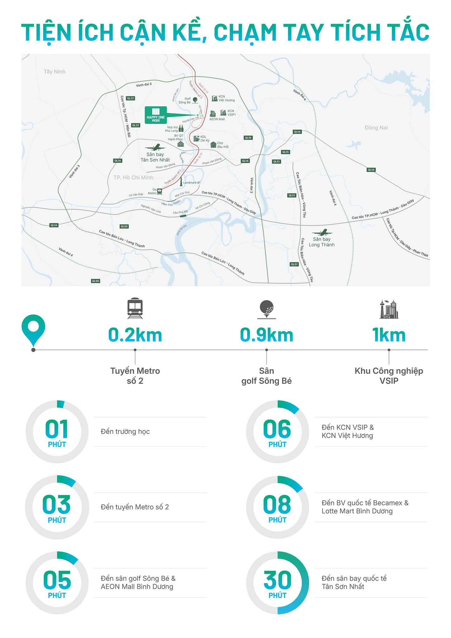  Chính thức booking Happy One Mori chỉ với 25tr cơ hội sở hữu ngay căn hộ canh Metro số 2 Hồ Chí Minh 