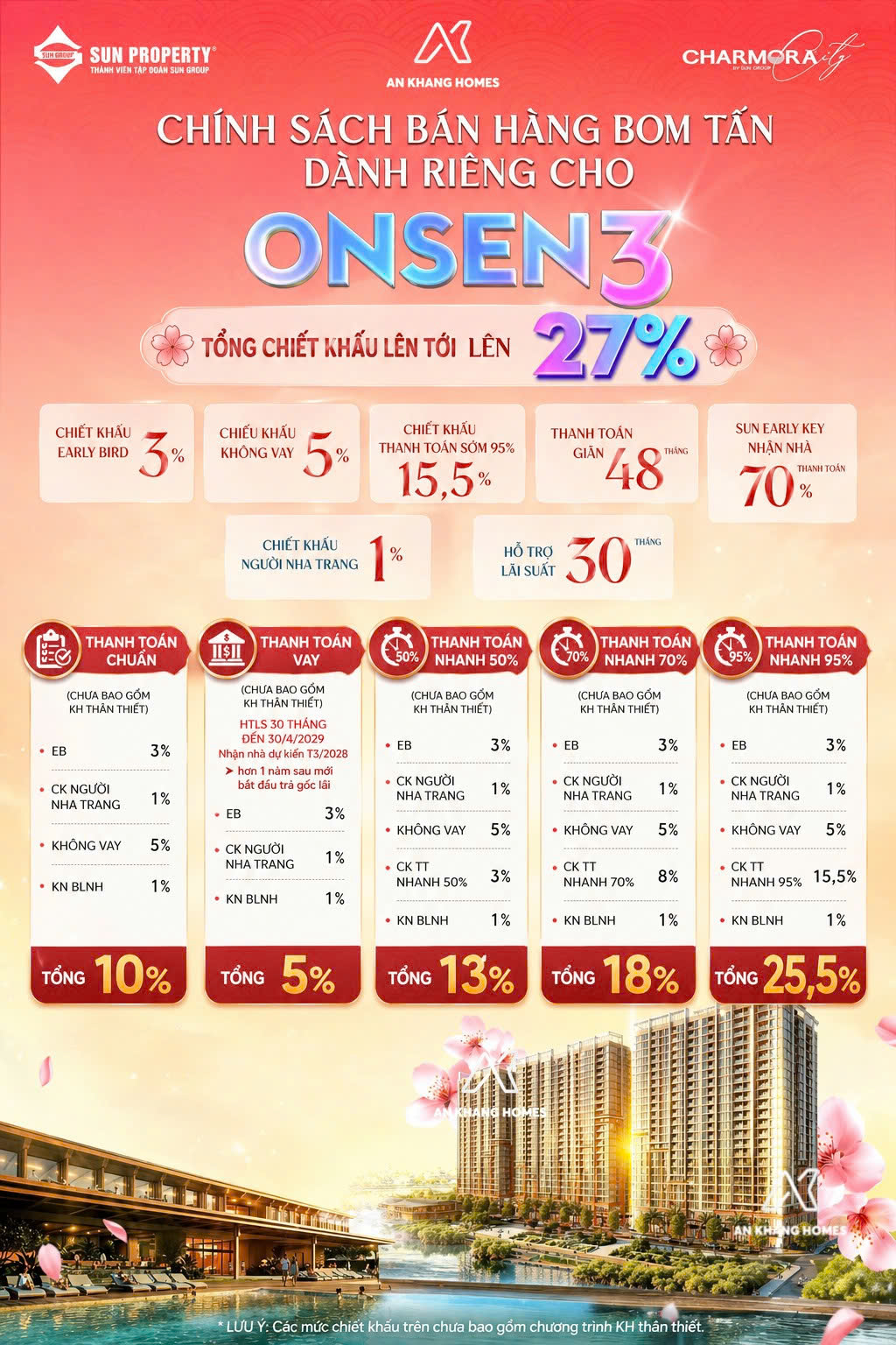  SỨC NÓNG LỊCH SỬ NGÀY 26/04: ONSEN 3 CHARMORA CITY "QUÉT SẠCH" BẢNG HÀNG – RẤT NHIỀU NHÀ ĐẦU TƯ TIẾC NUỐI VÌ HỤT CĂN! 